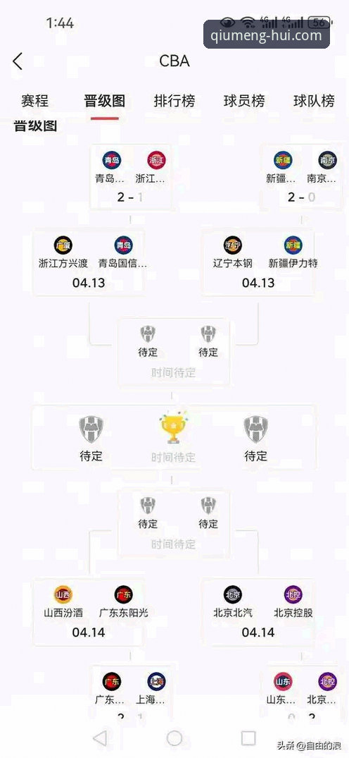 球盟会手机端观赛操作教程：从山西横扫青岛看CBA季后赛晋级密码
